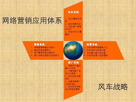 网络推广资源保障情况分析报告（2025年02月实测版）