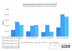 powercharts xt 适用于专业领域的高级图表控件,powercharts xt产品介绍,中文资源下载,咨询服务,技术支持