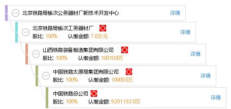 北京铁路局榆次公务器材厂新技术开发中心 工商信息、财务与咨询服务全览